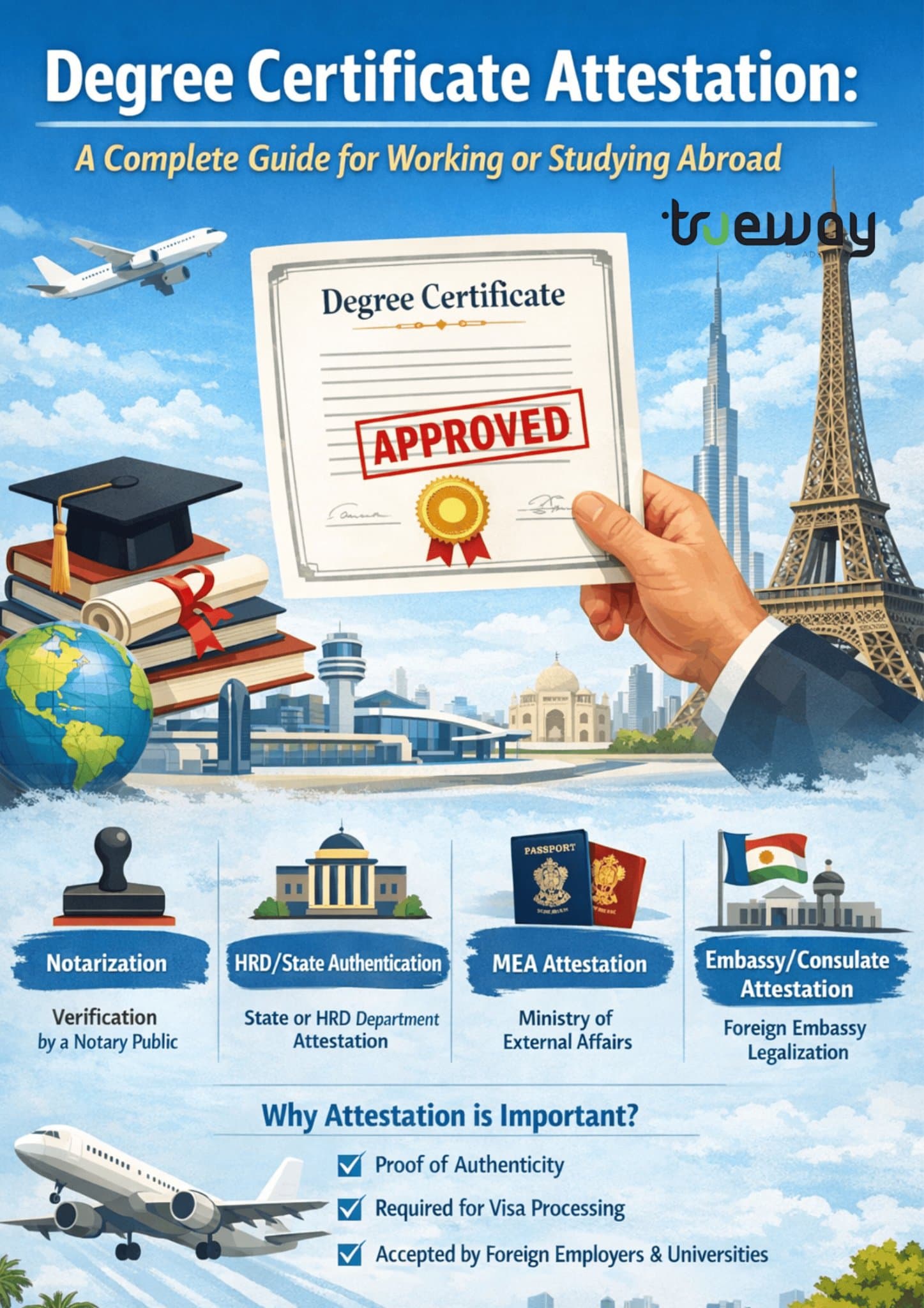 Degree Certificate Attestation – A Complete Guide for Working or Studying Abroad