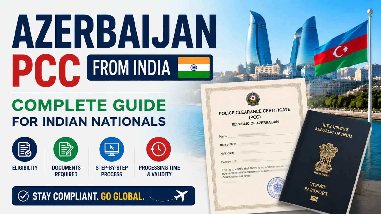 Azerbaijan PCC from India