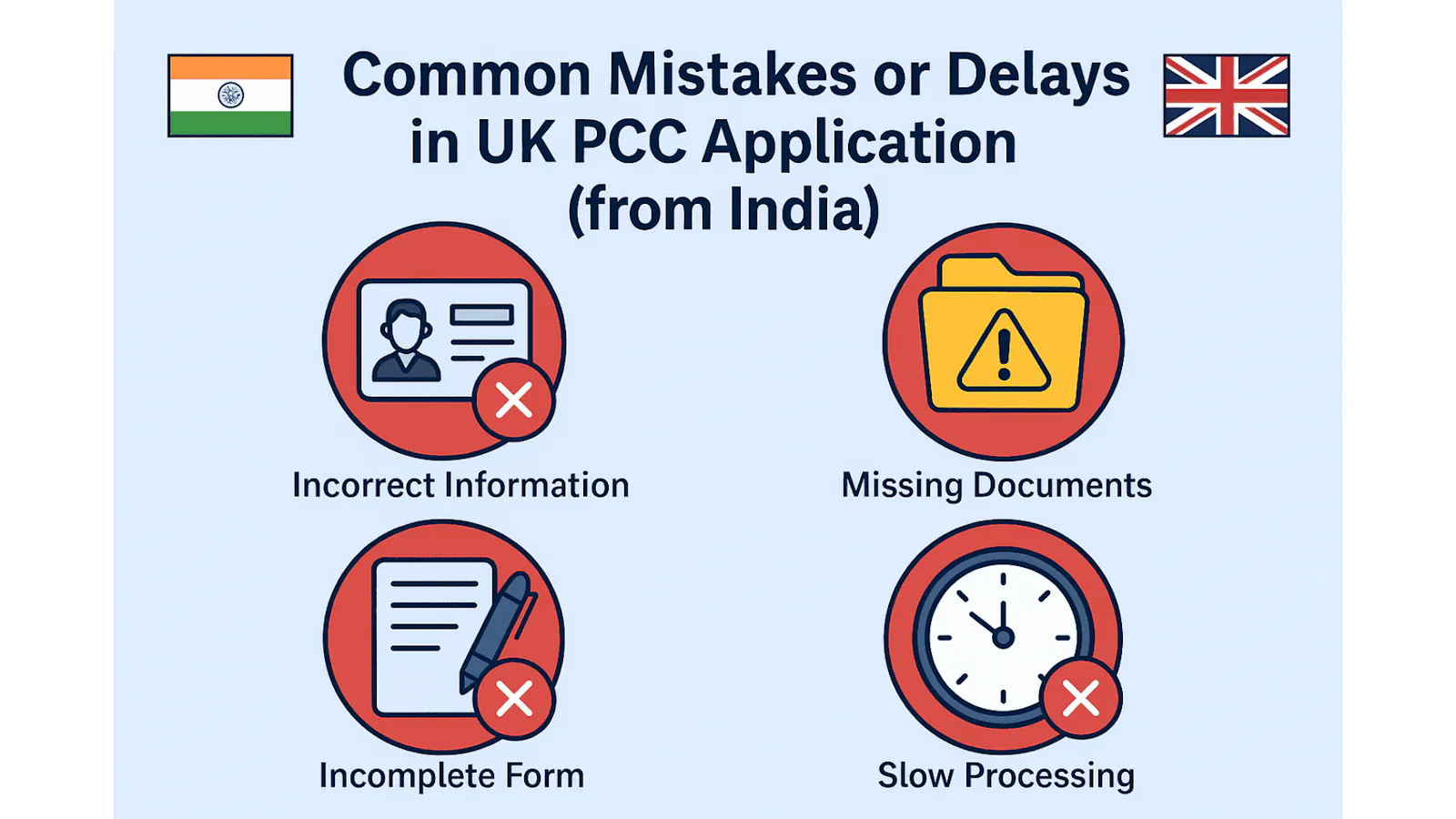 Common Mistakes or Delays in UK PCC Application