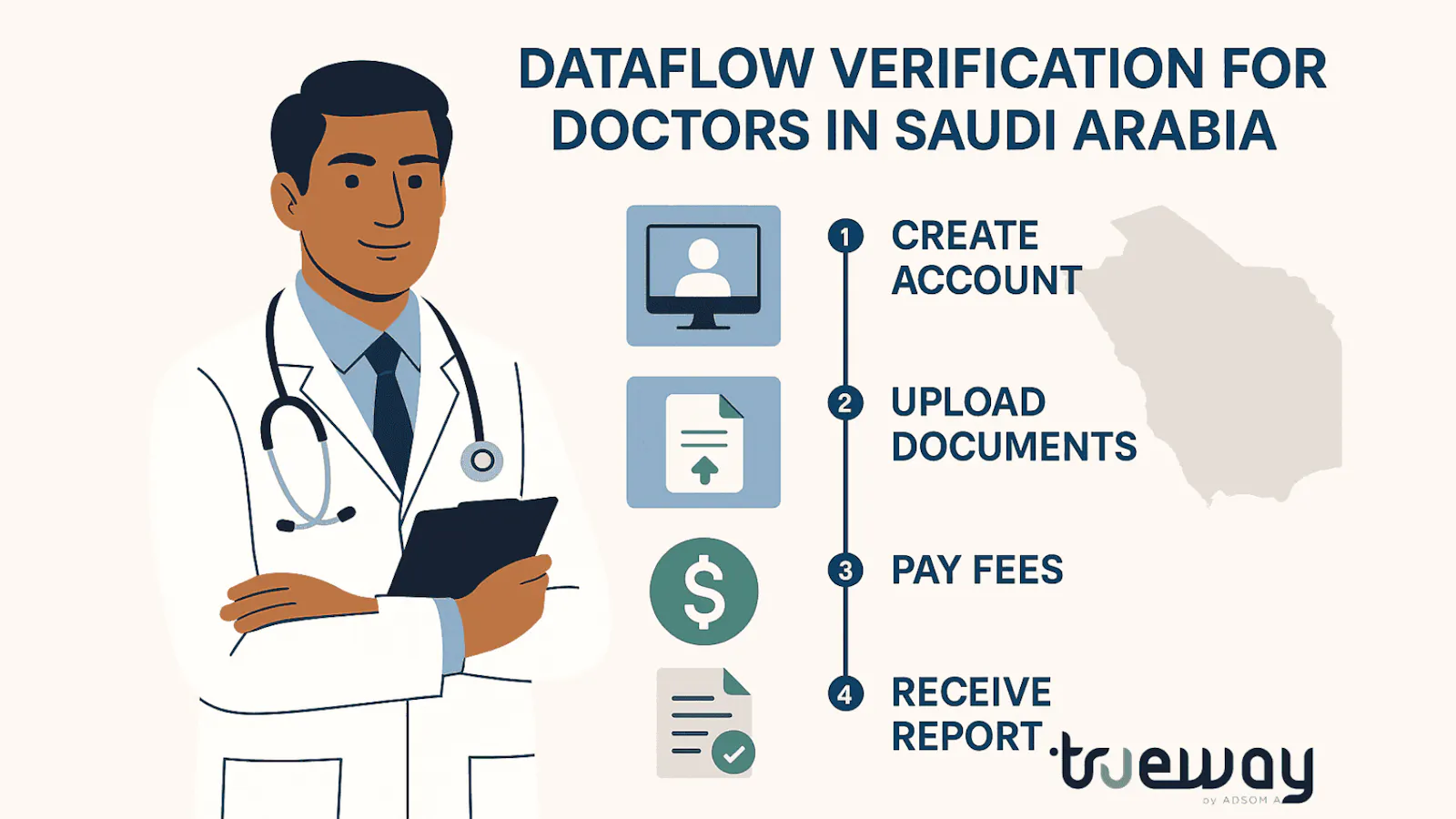 Saudi Arabia Dataflow for doctors