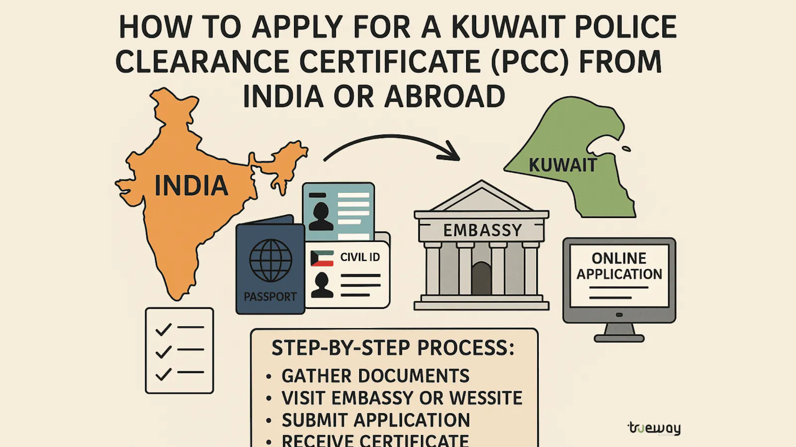 How to Apply for a Kuwait Police Clearance Certificate