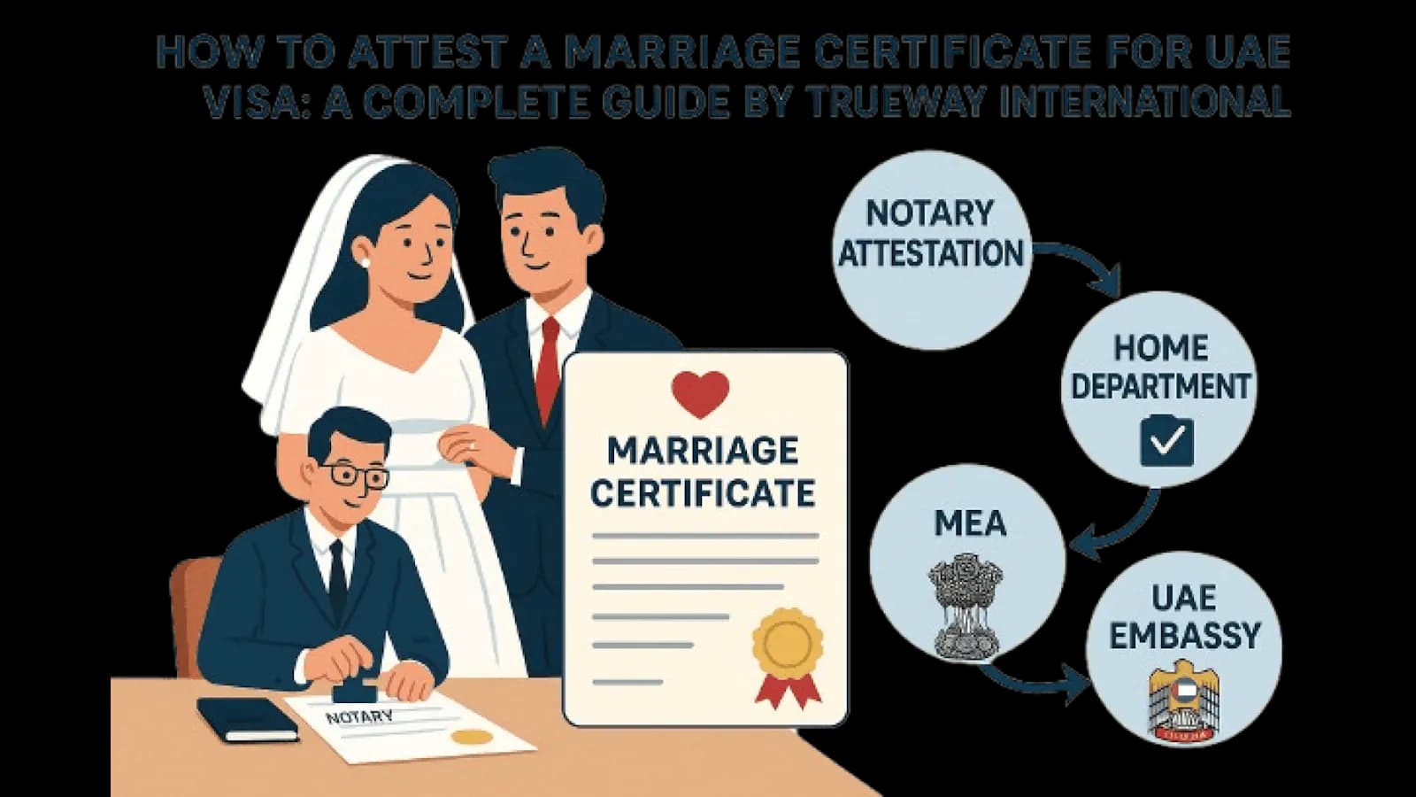 How to Attest a Marriage Certificate for UAE Visa: A Complete Guide by Trueway International