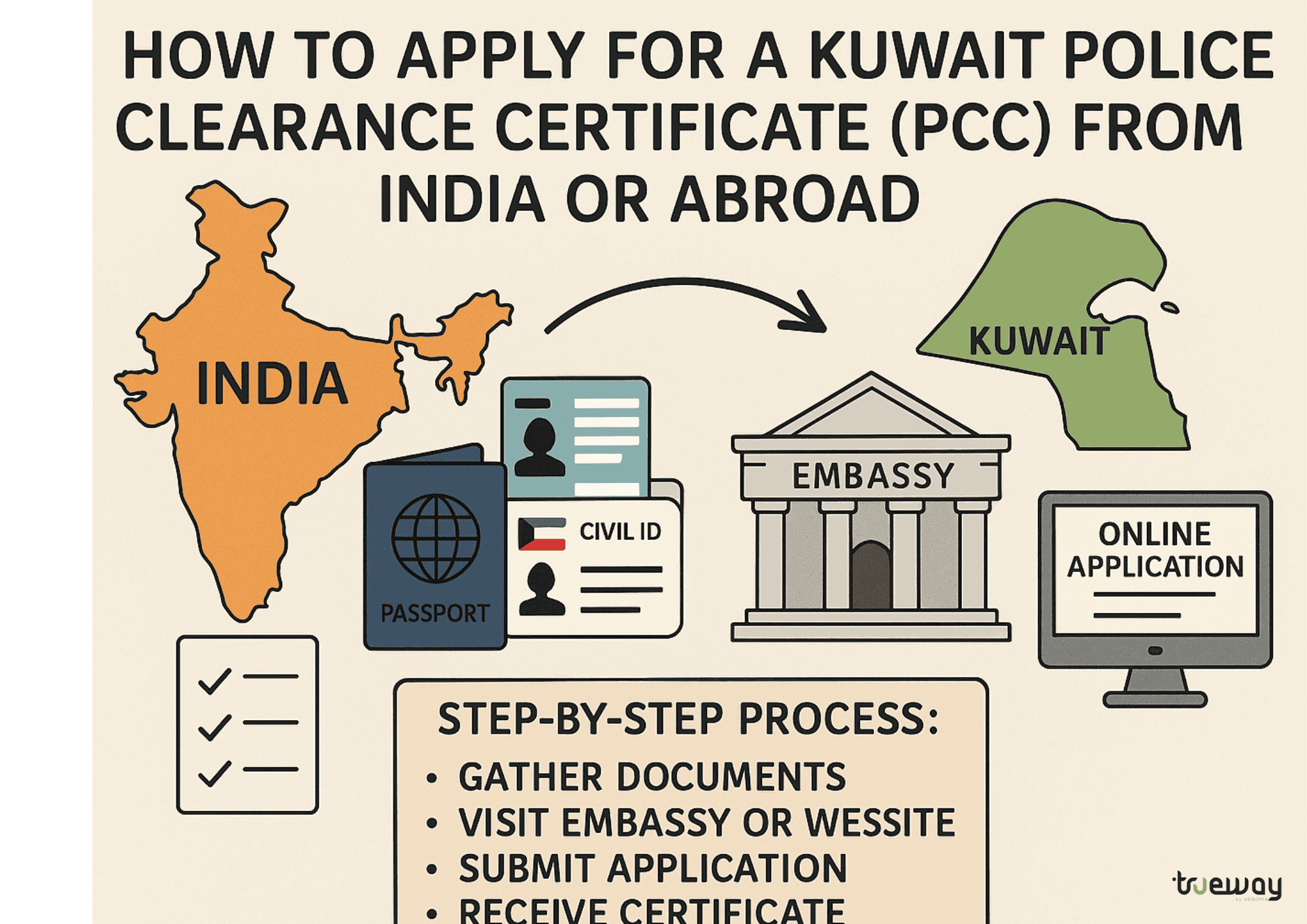 How to Apply for a Kuwait Police Clearance Certificate (PCC) from India or Abroad – A Complete Guide